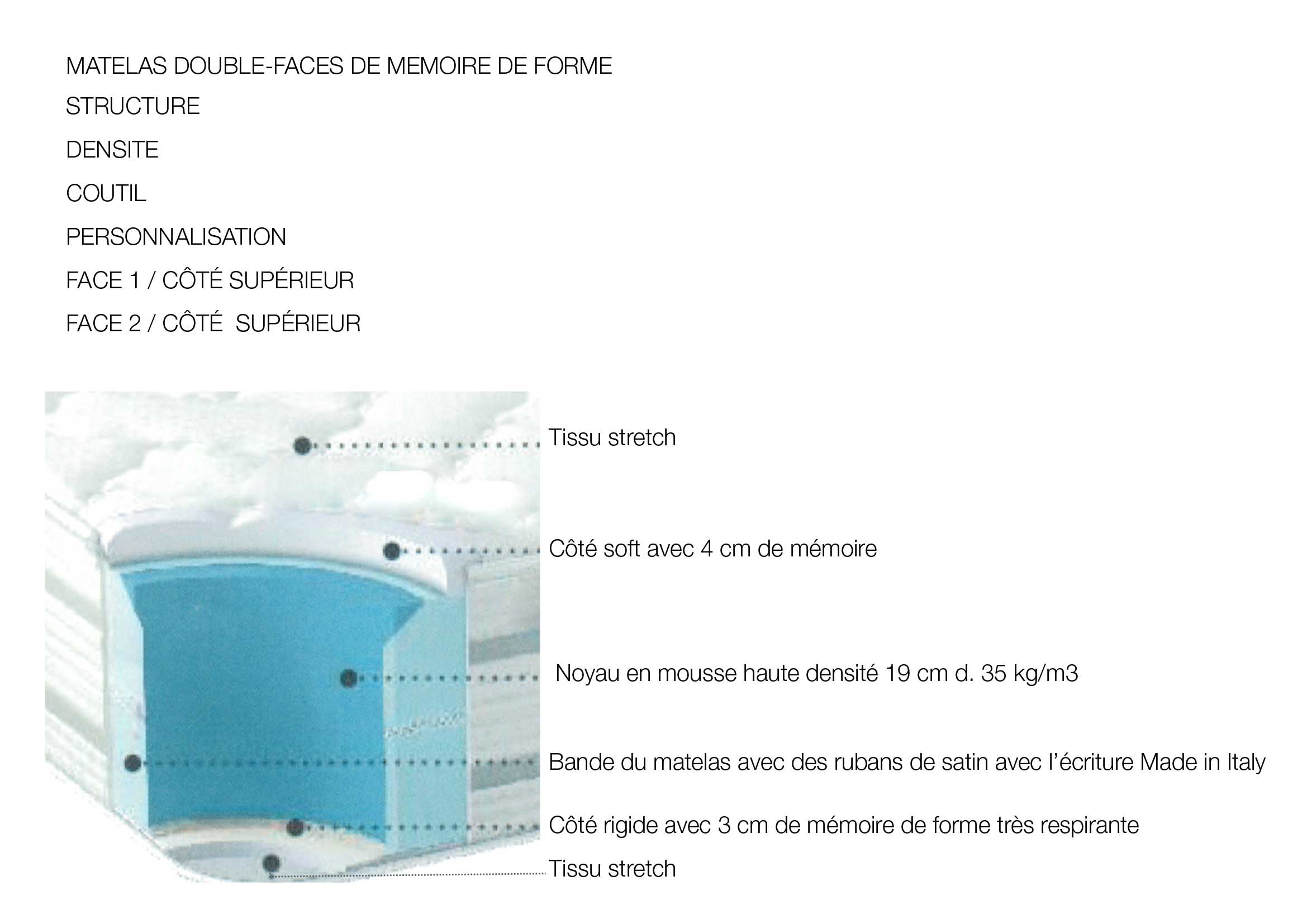 Matelas mémoire de Forme